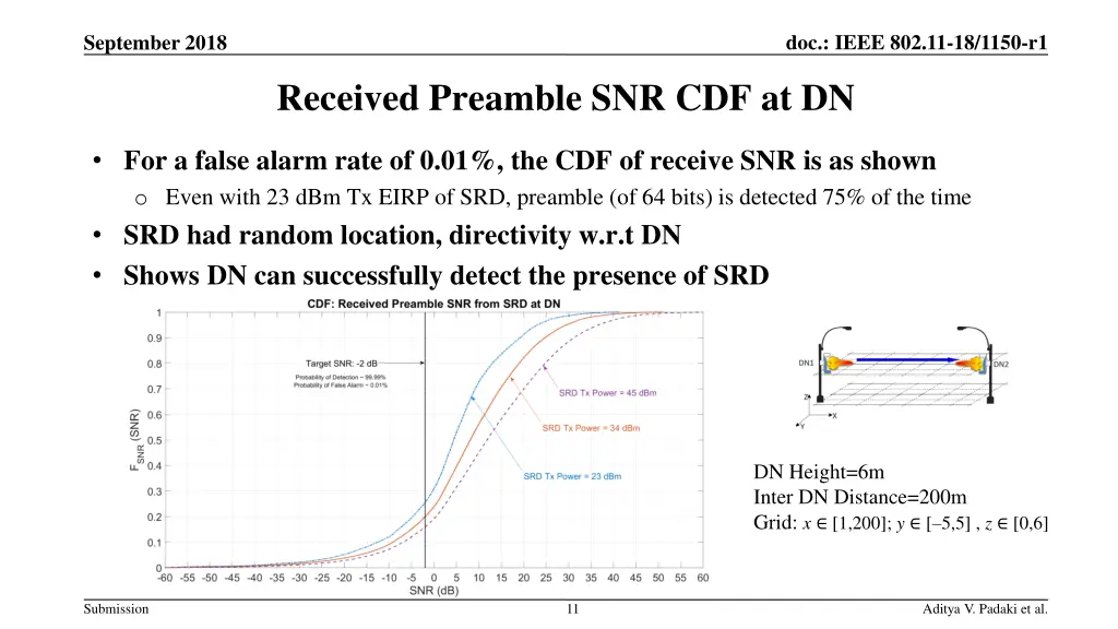 doc ieee 802 11 18 1150 r1 10