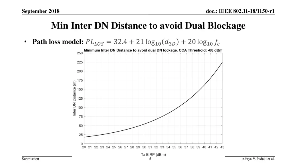 doc ieee 802 11 18 1150 r1 4