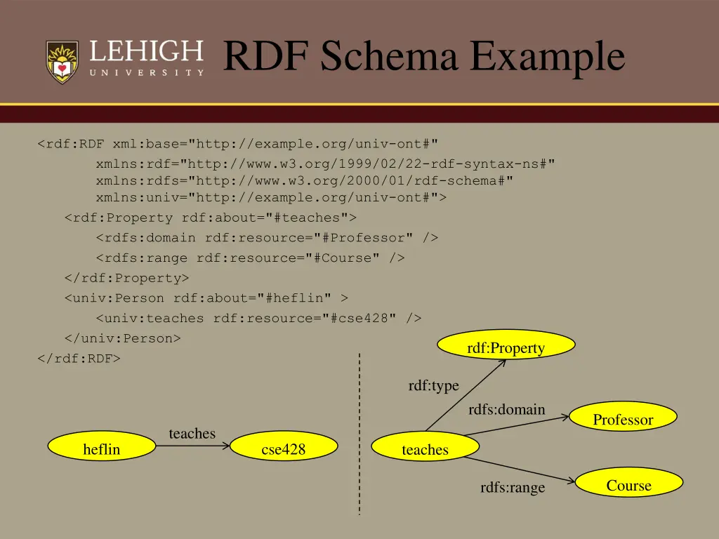 rdf schema example
