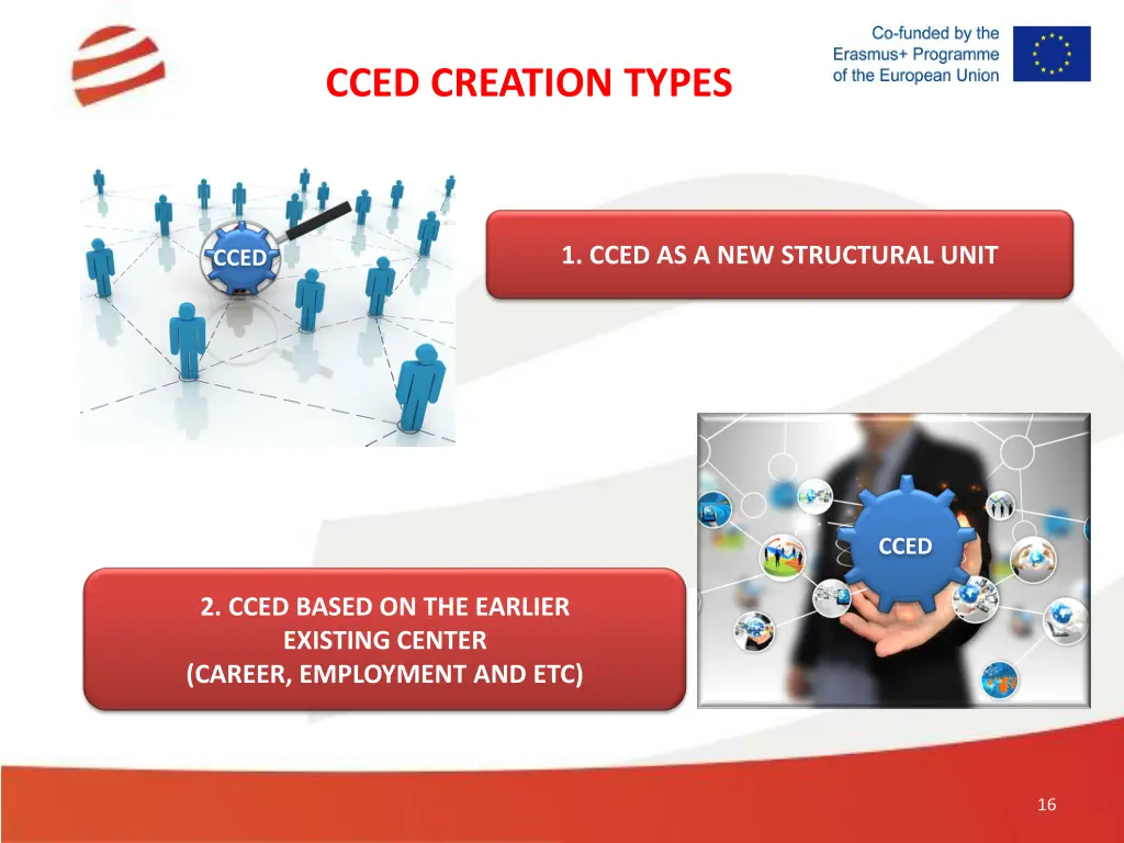 cced creation types