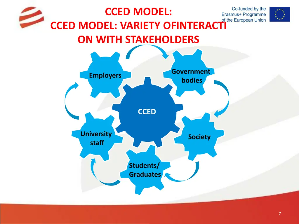 cced model