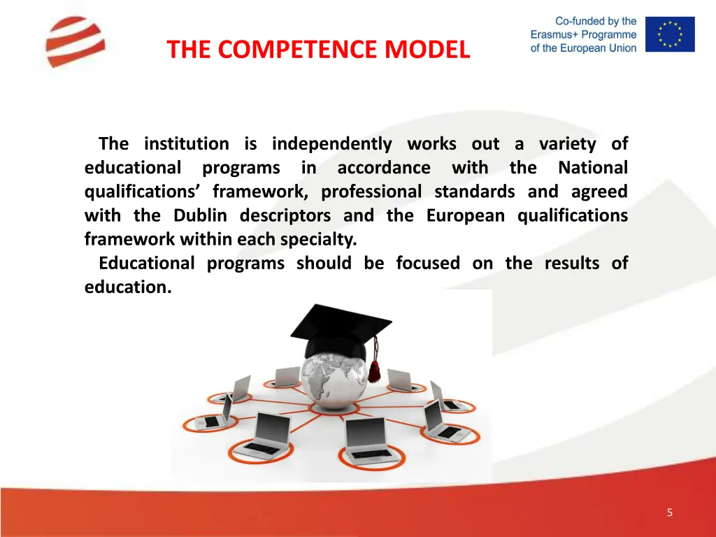 the competence model 3