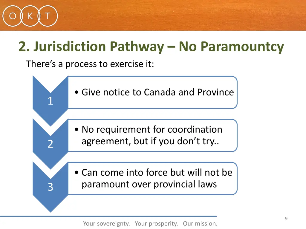 2 jurisdiction pathway no paramountcy