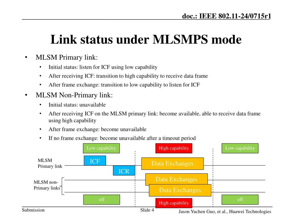 doc ieee 802 11 24 0715r1 3