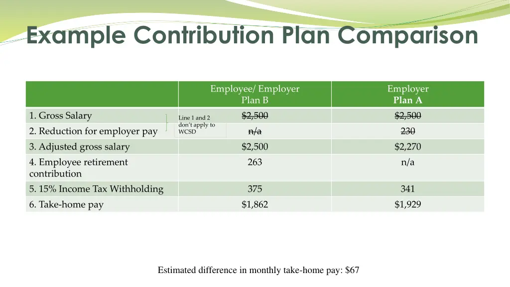 example contribution plan comparison