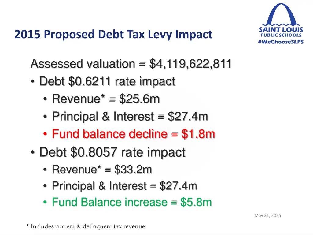 2015 proposed debt tax levy impact