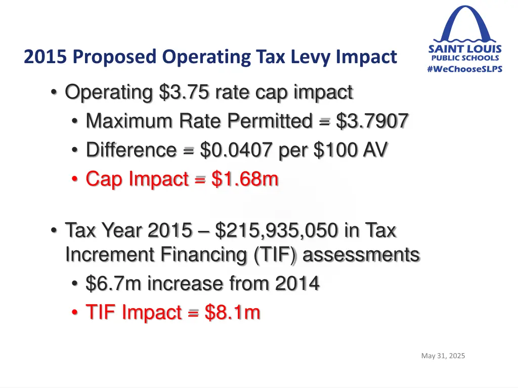 2015 proposed operating tax levy impact