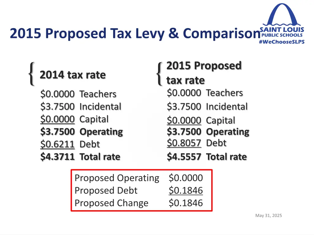 2015 proposed tax levy comparison