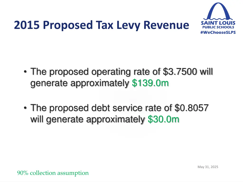 2015 proposed tax levy revenue