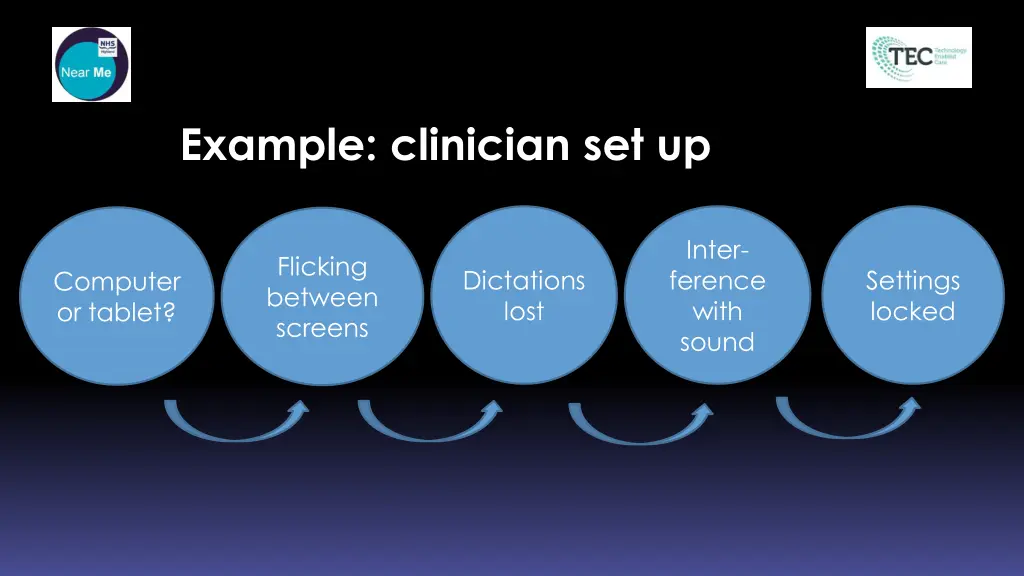 example clinician set up