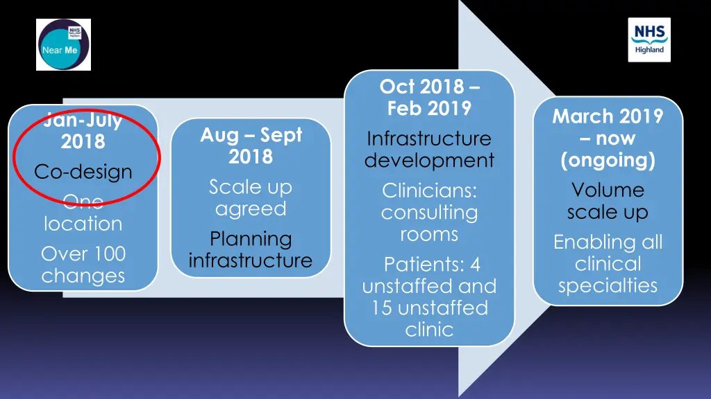 oct 2018 feb 2019 infrastructure development 1