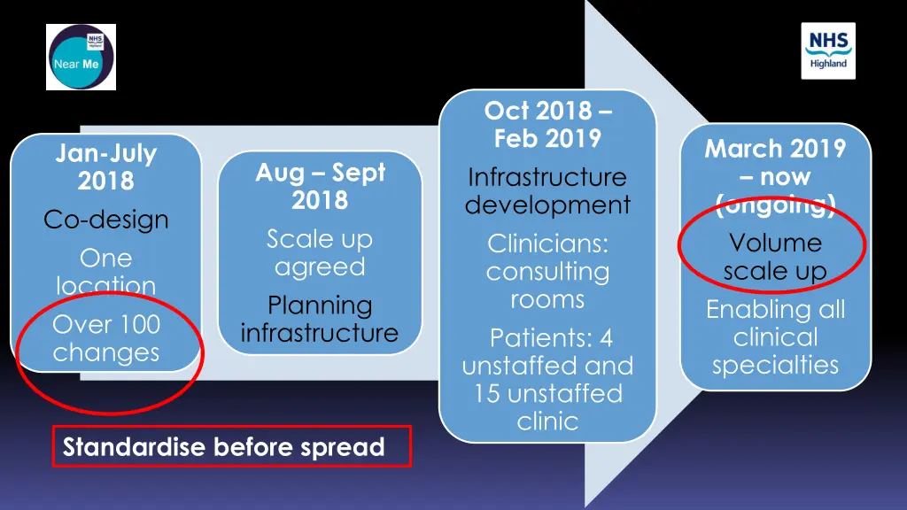 oct 2018 feb 2019 infrastructure development 4