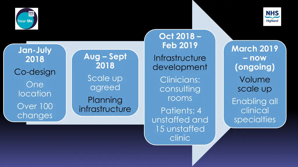 oct 2018 feb 2019 infrastructure development