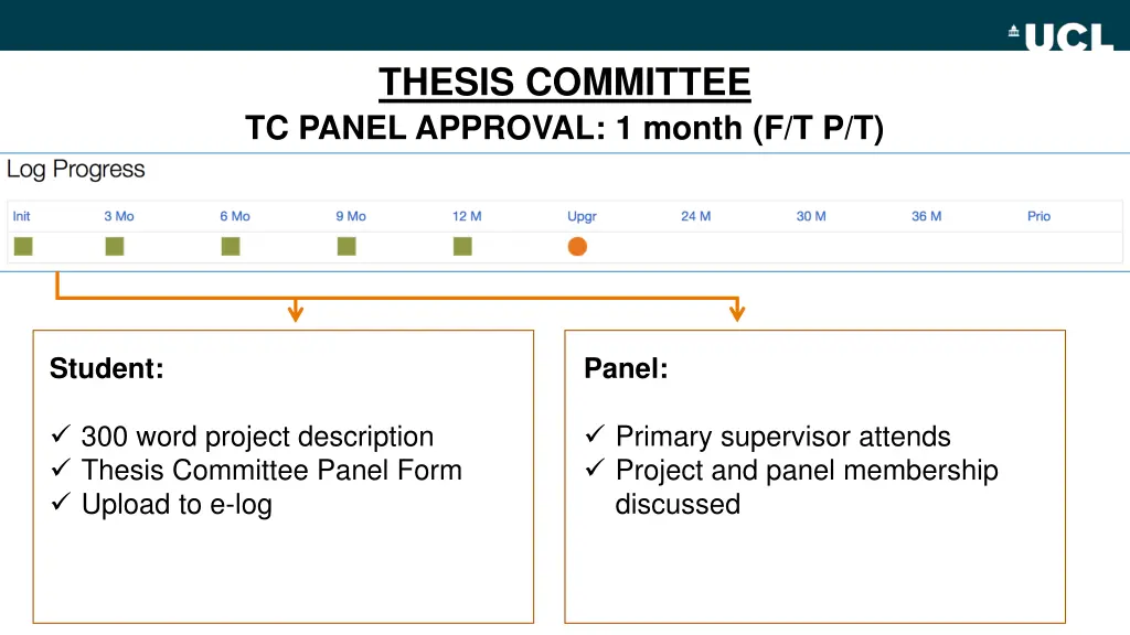 thesis committee tc panel approval 1 month f t p t