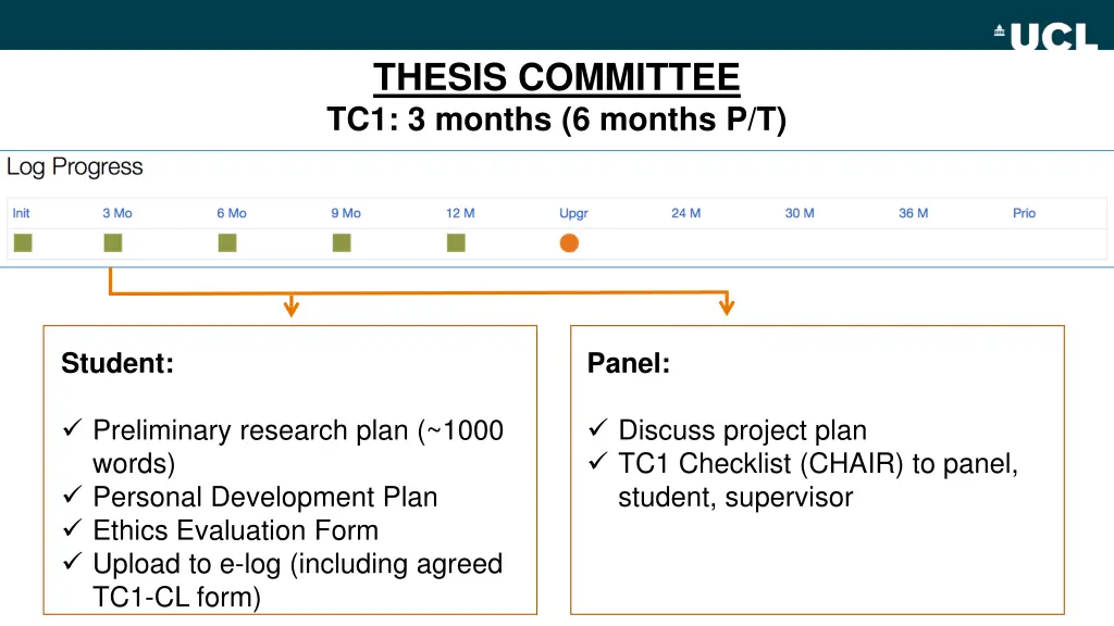 thesis committee tc1 3 months 6 months p t