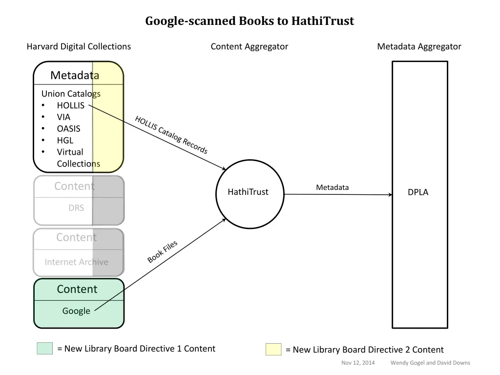google scanned books to hathitrust