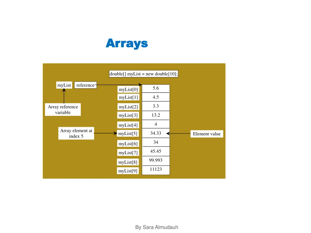 arrays arrays 1