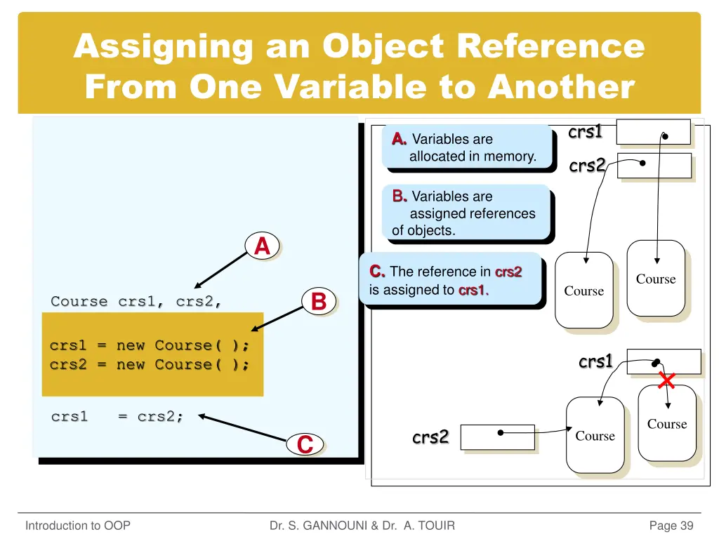 assigning an object reference from one variable 1