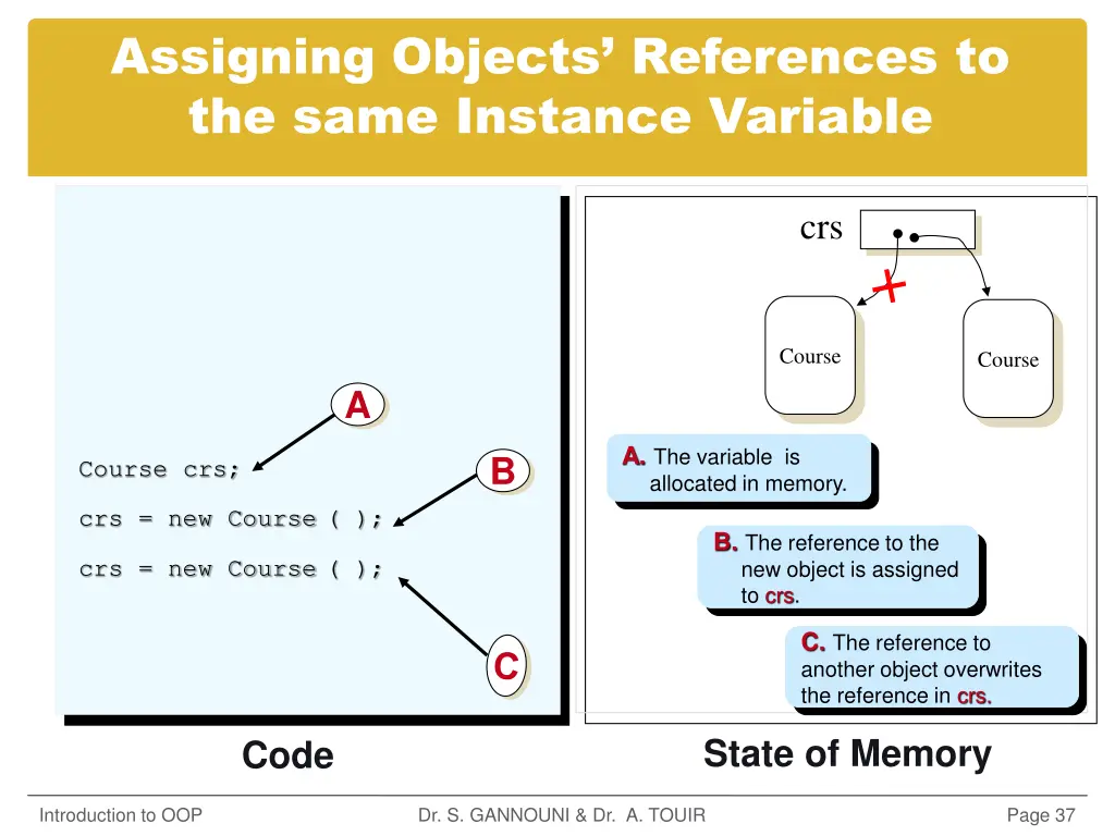 assigning objects references to the same instance