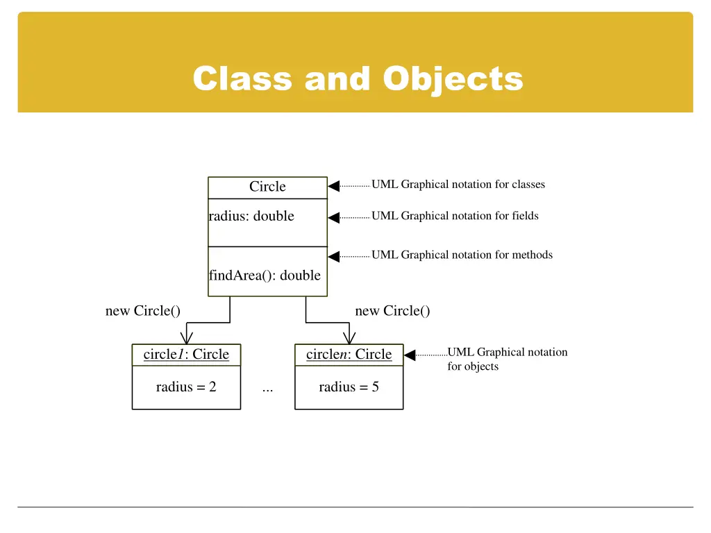 class and objects
