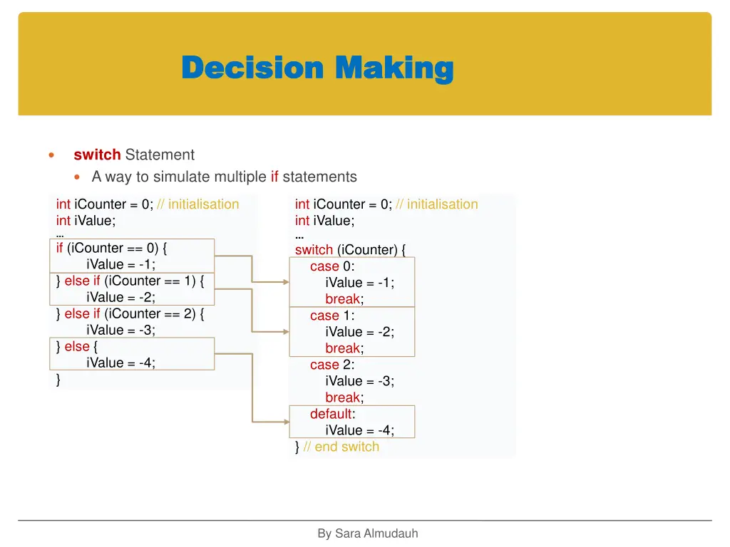 decision making decision making 2