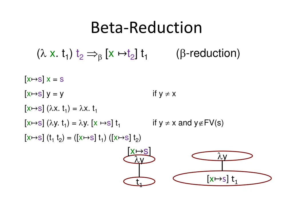beta reduction 1