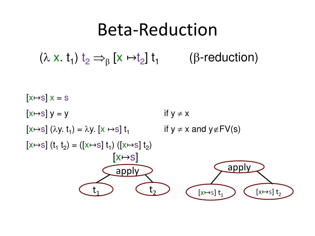 beta reduction 2