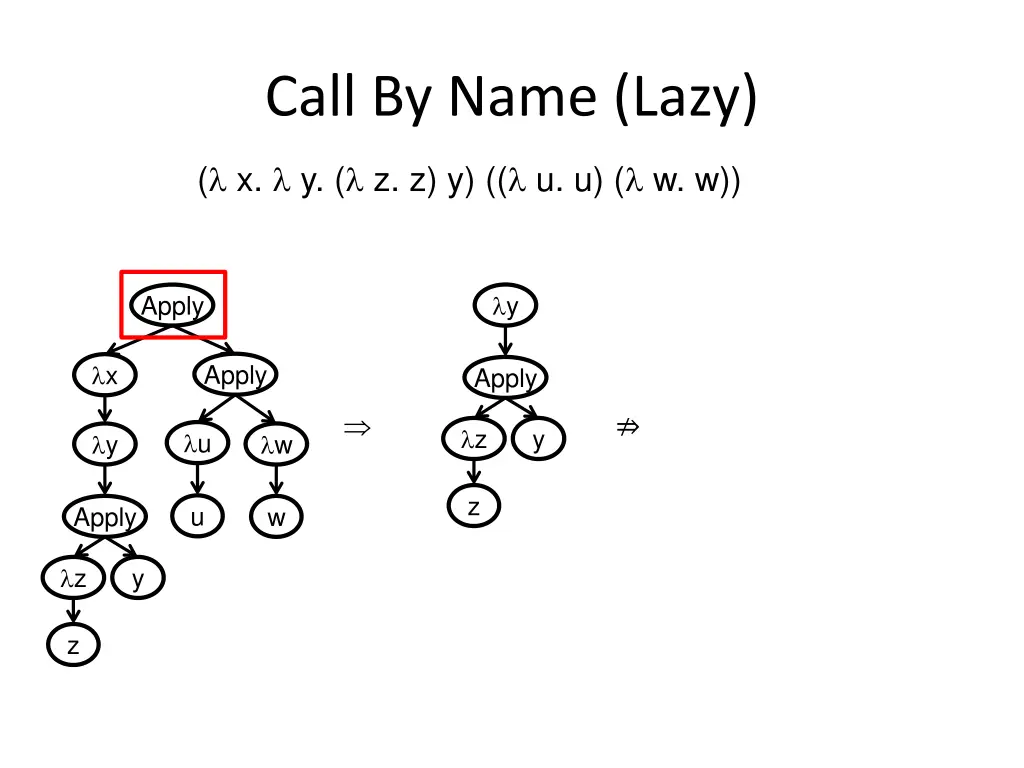 call by name lazy