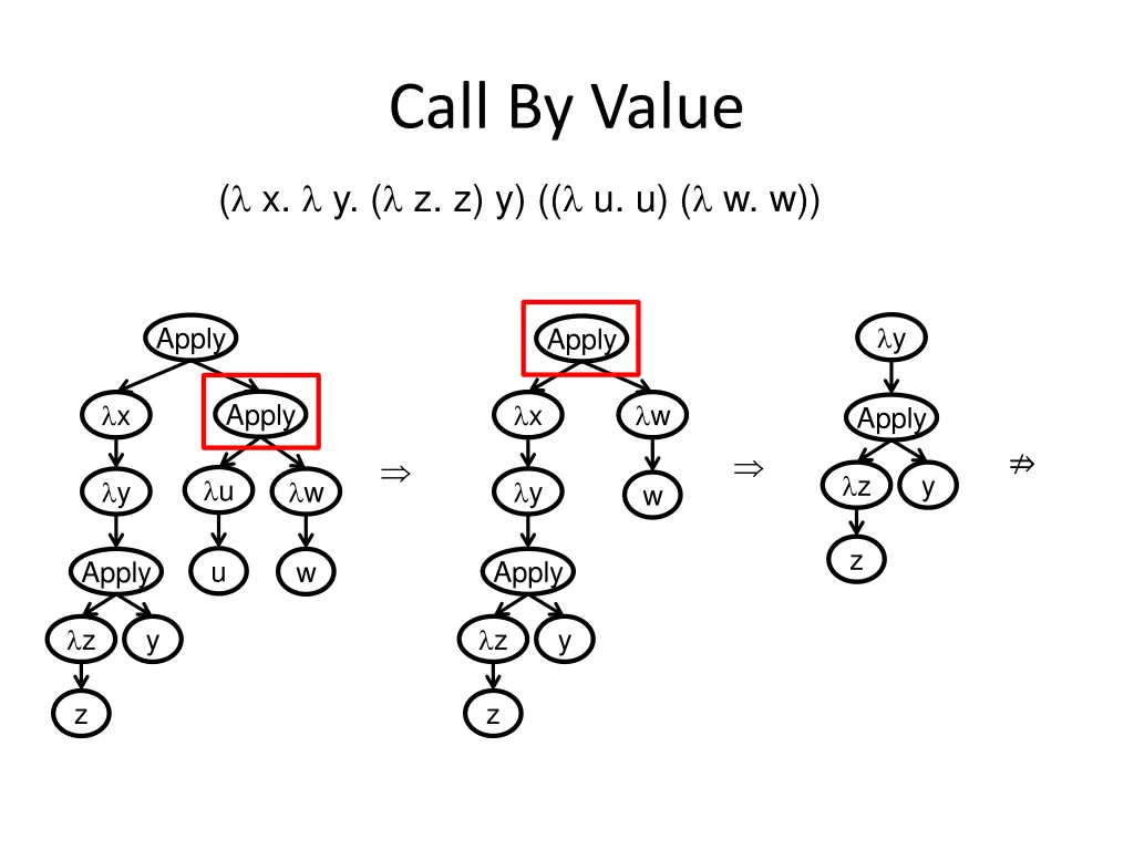 call by value 1