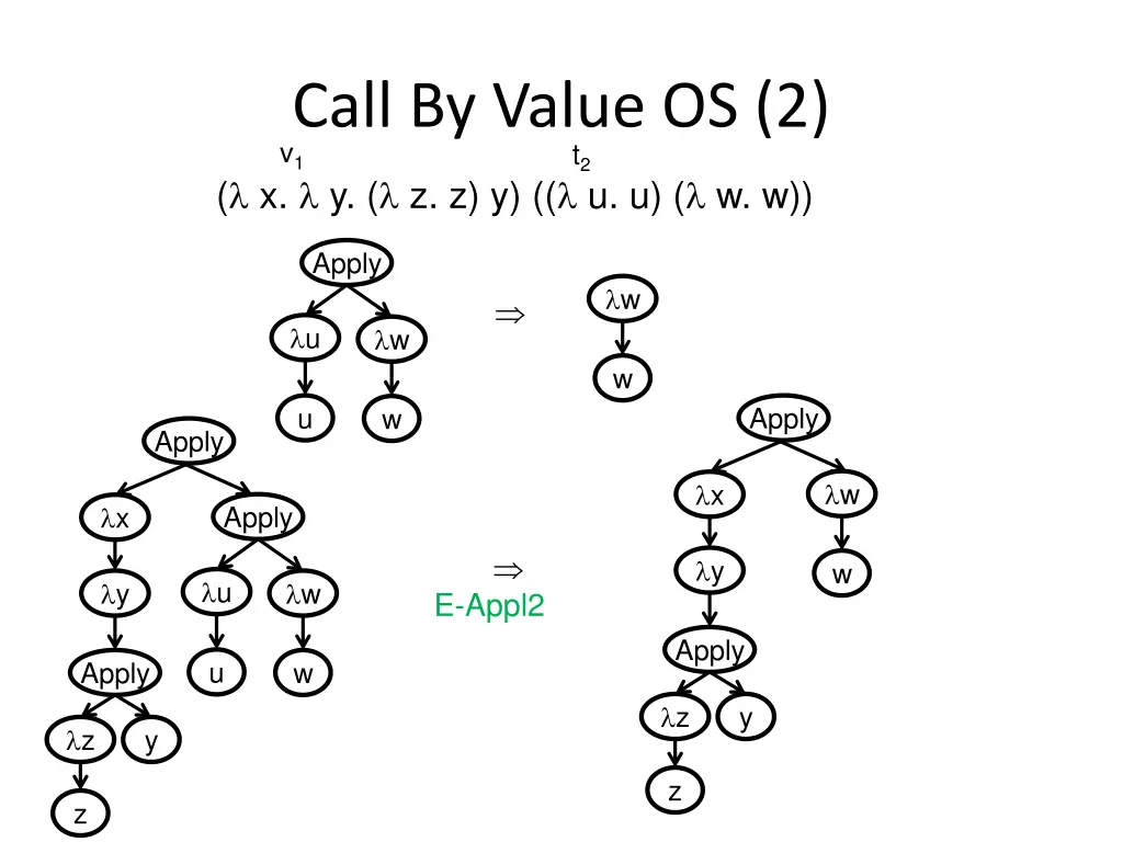 call by value os 2 v 1