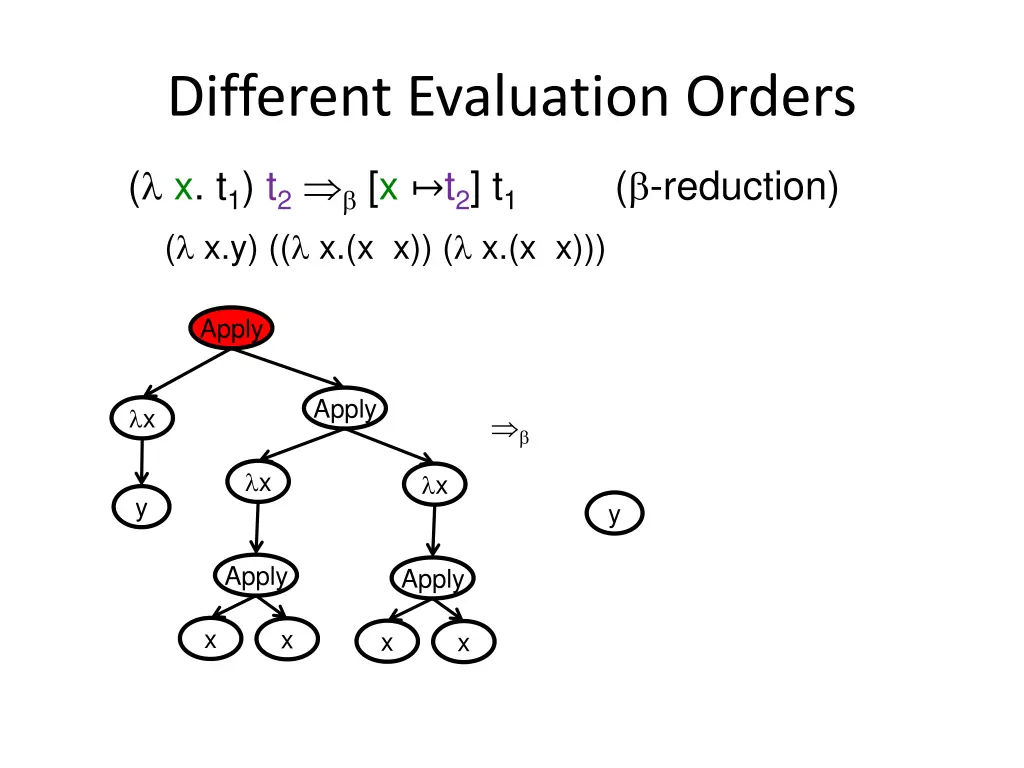 different evaluation orders 1