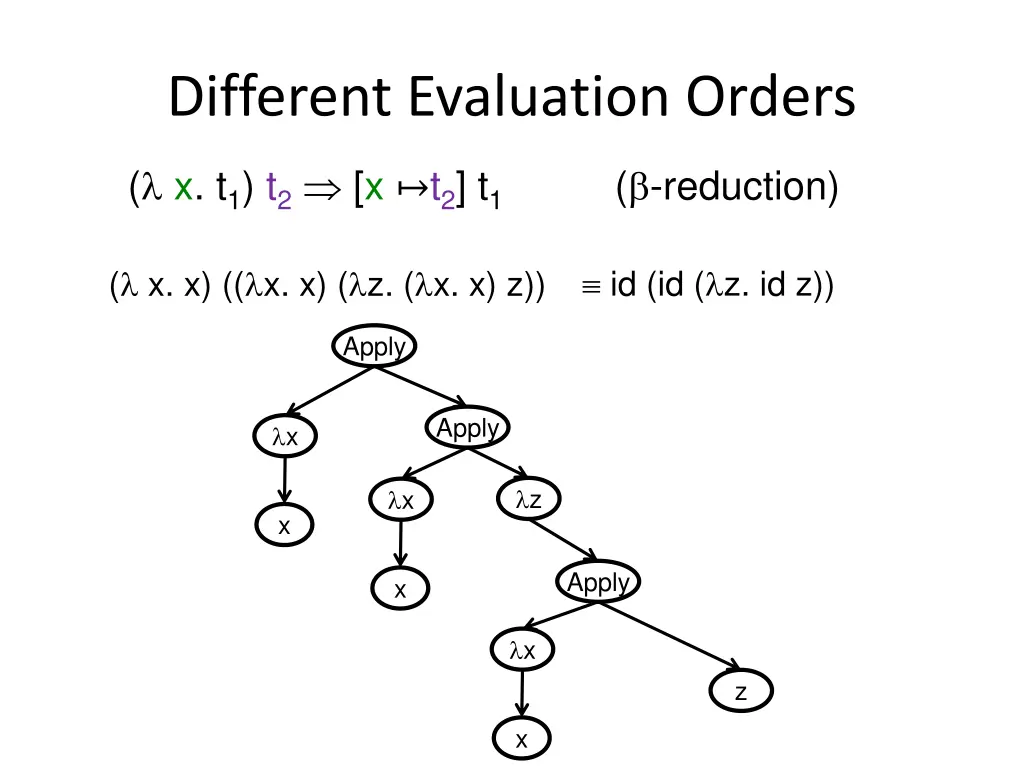 different evaluation orders 3