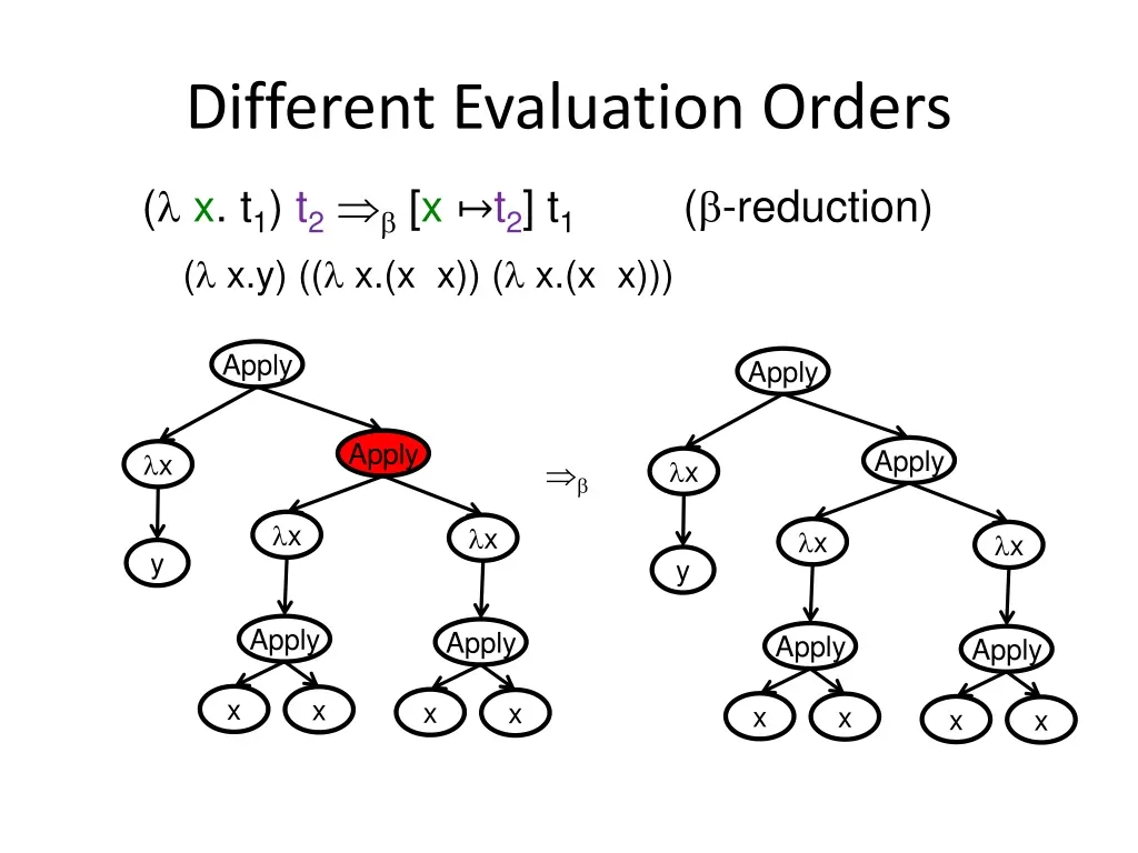 different evaluation orders