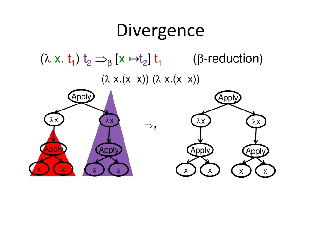 divergence 1