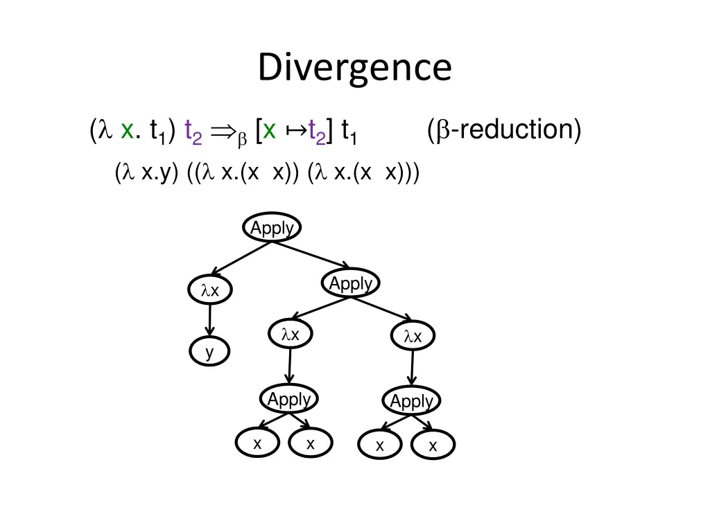 divergence