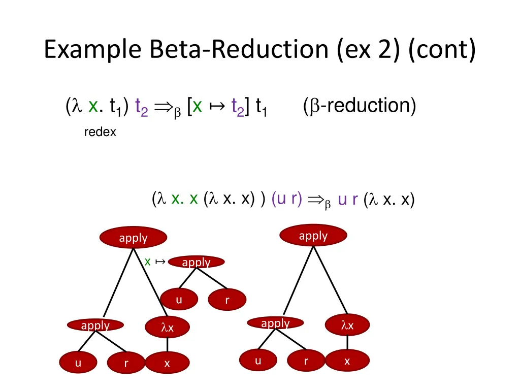 example beta reduction ex 2 cont
