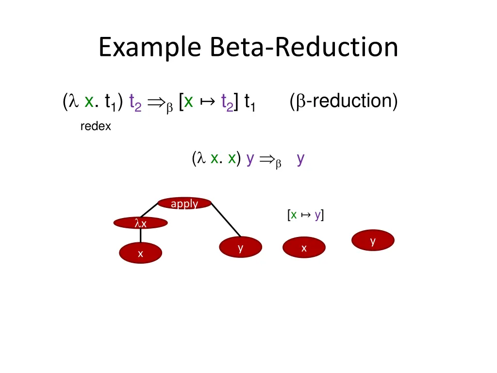 example beta reduction