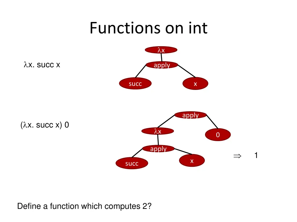 functions on int