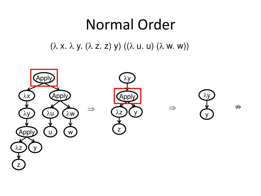 normal order