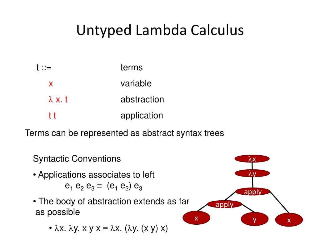 untyped lambda calculus 1