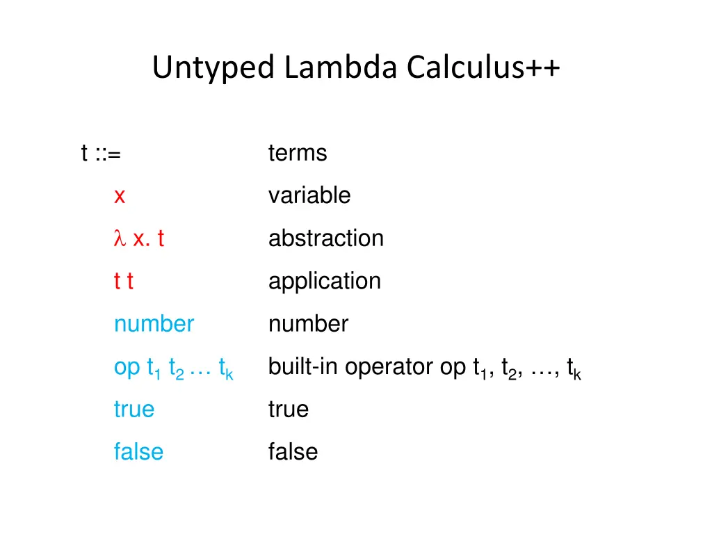 untyped lambda calculus 2