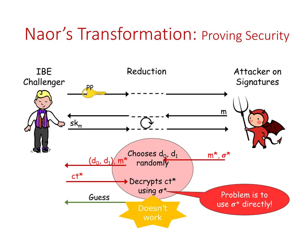 naor s transformation proving security 1