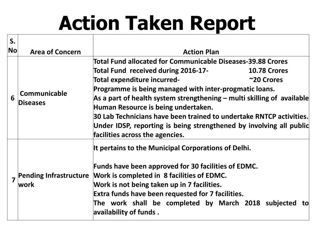action taken report 2