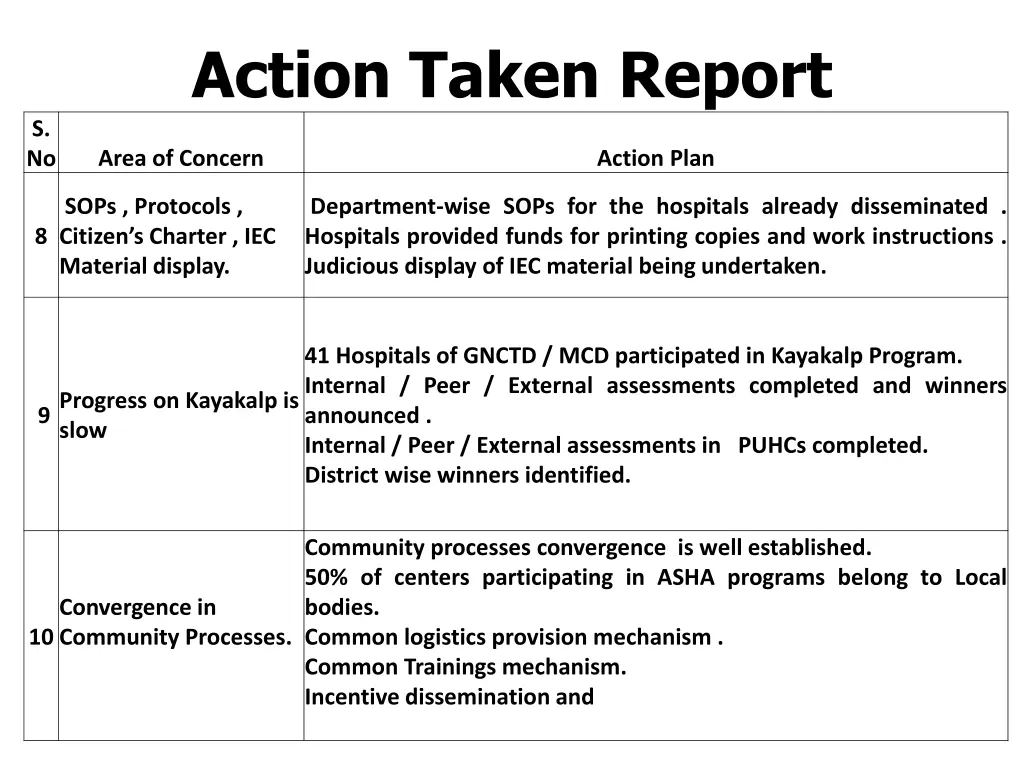 action taken report 3