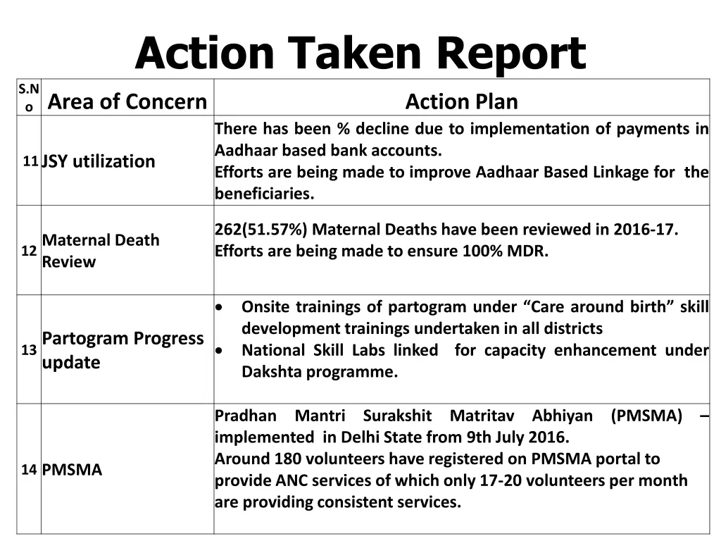 action taken report 4