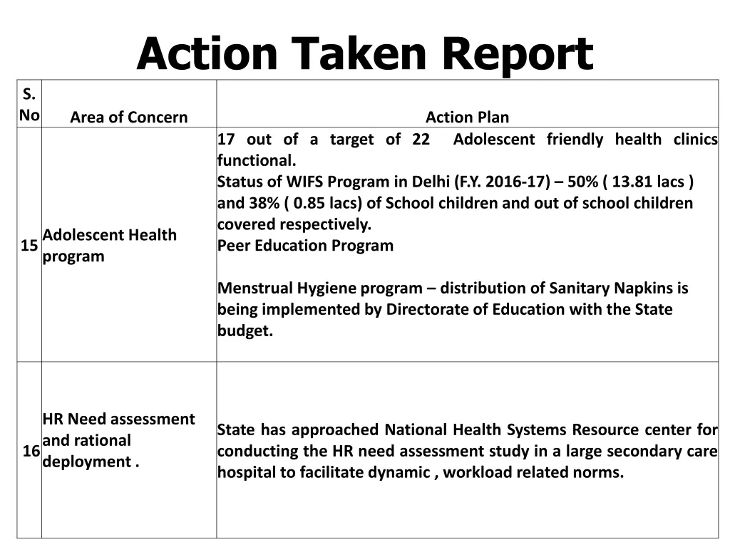 action taken report 5