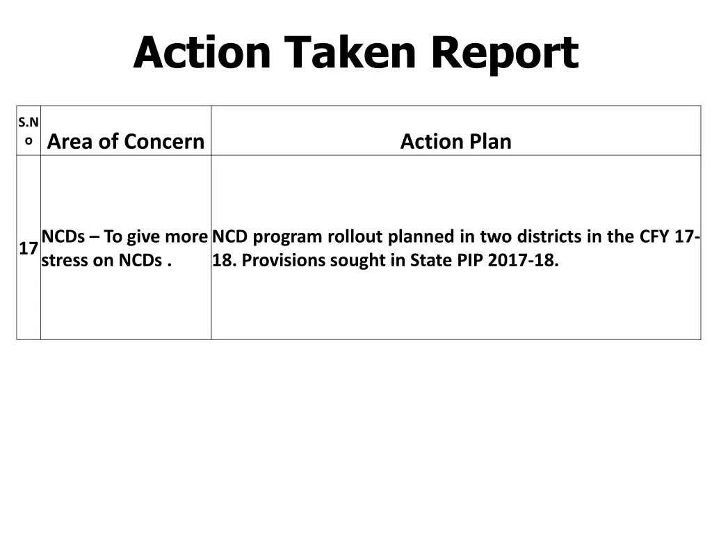 action taken report 6