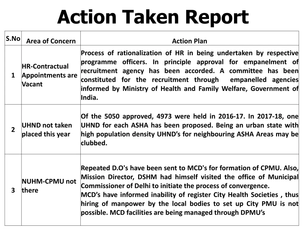 action taken report