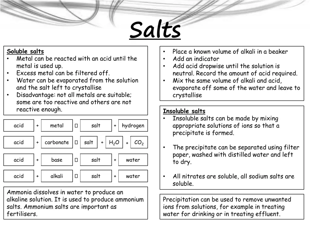 salts