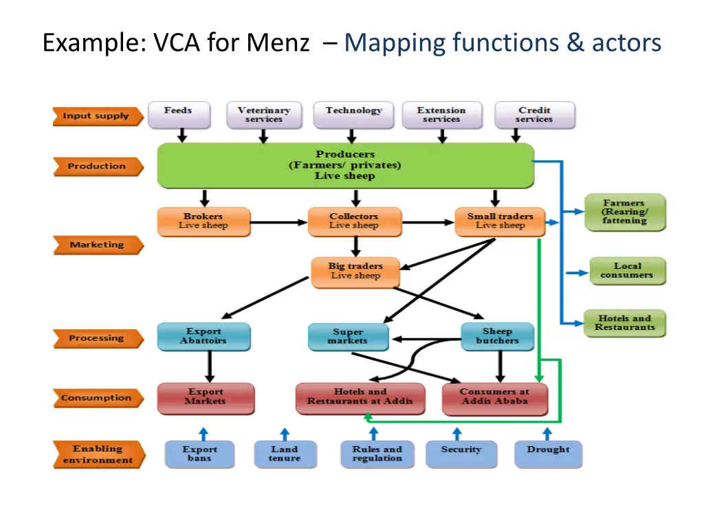 example vca for menz mapping functions actors